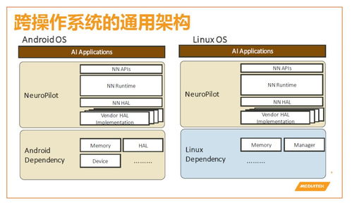 NeuroPilot人工智能平臺解析 人工智能基礎(chǔ)軟件開發(fā)的核心引擎