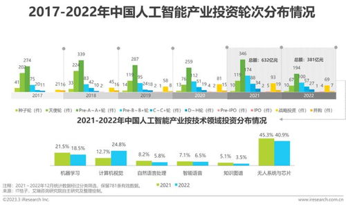 2022年中國(guó)人工智能基礎(chǔ)軟件開(kāi)發(fā)研究報(bào)告