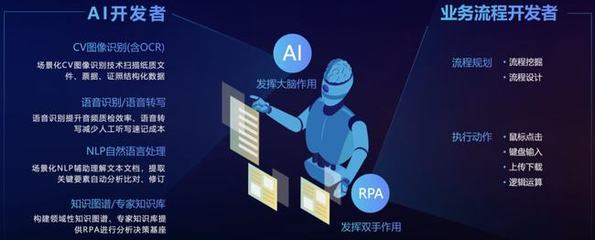 不吃不喝不摸魚，「二進制」員工上崗！AI助手「賈維斯」掰頭007人工智能基礎軟件開發