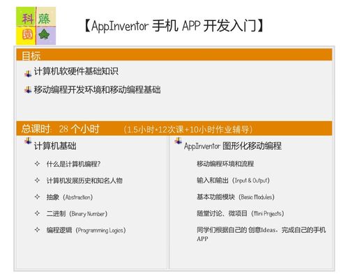 探索AI世界 從App Inventor到Python的編程啟蒙之旅
