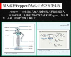 圖解智能機器人 一本書帶你玩轉(zhuǎn)人工智能基礎軟件開發(fā)