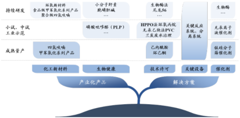 綠色化工深耕者美邦科技 創(chuàng)新驅(qū)動(dòng)北交所IPO過會(huì)，新材料技術(shù)開發(fā)服務(wù)邁向新階段