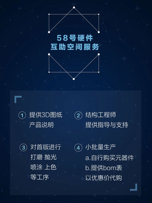 科技重塑未來 這家公司打造的智能硬件實驗室引領創新浪潮